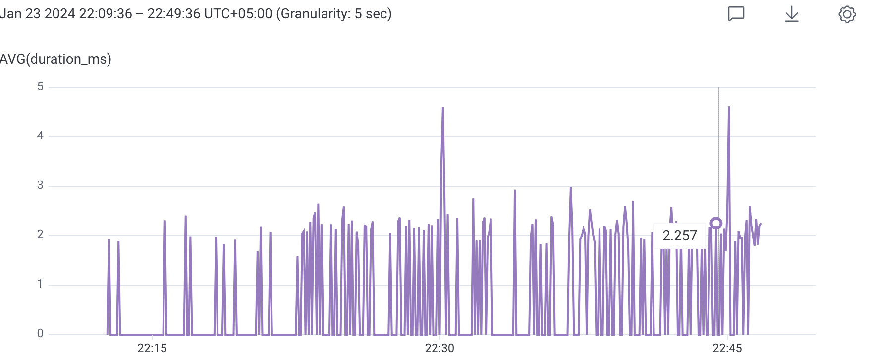 Average duration for get_all_event_message