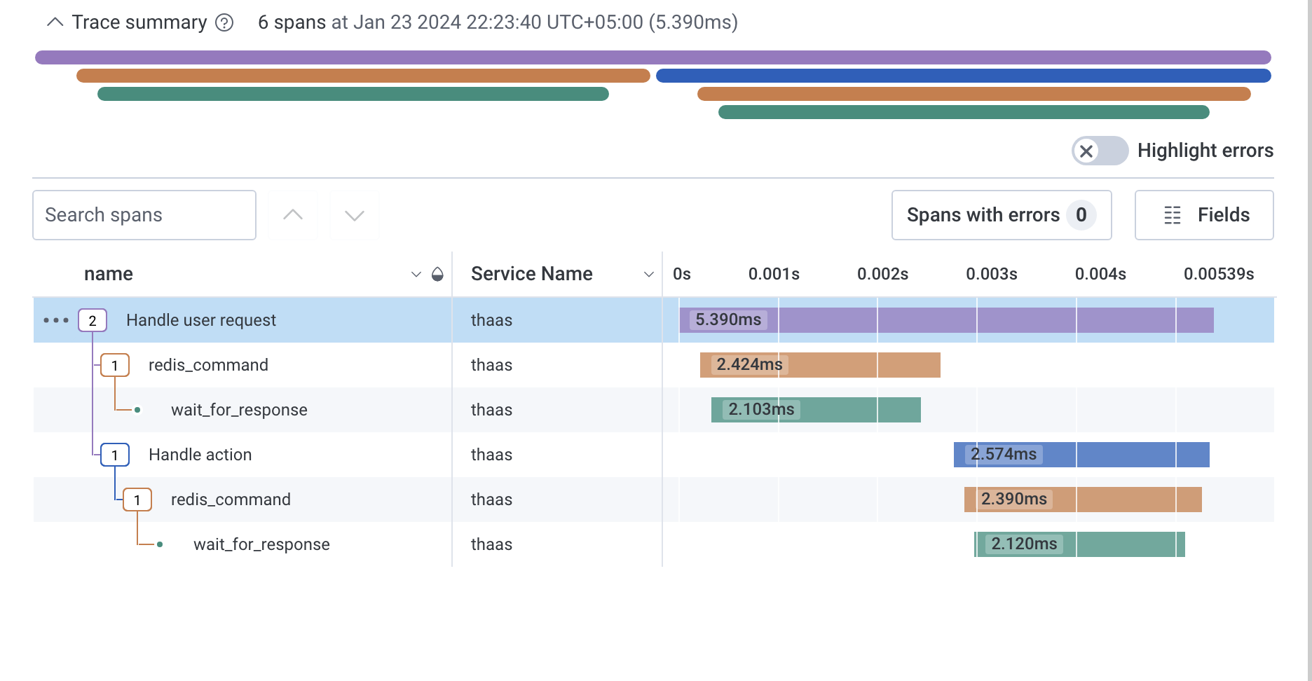Spans handle_user_request